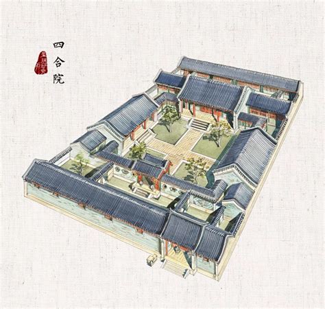 四合院 結構|四合院